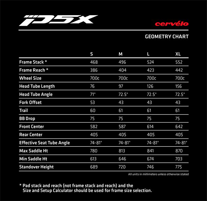 Cervelo P5X - everything you need to know