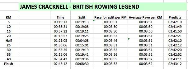 James Cracknell - London Marathon 2017