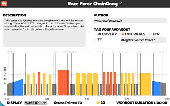 The Race Force Changing - TRI247 Workout Series, Zwift