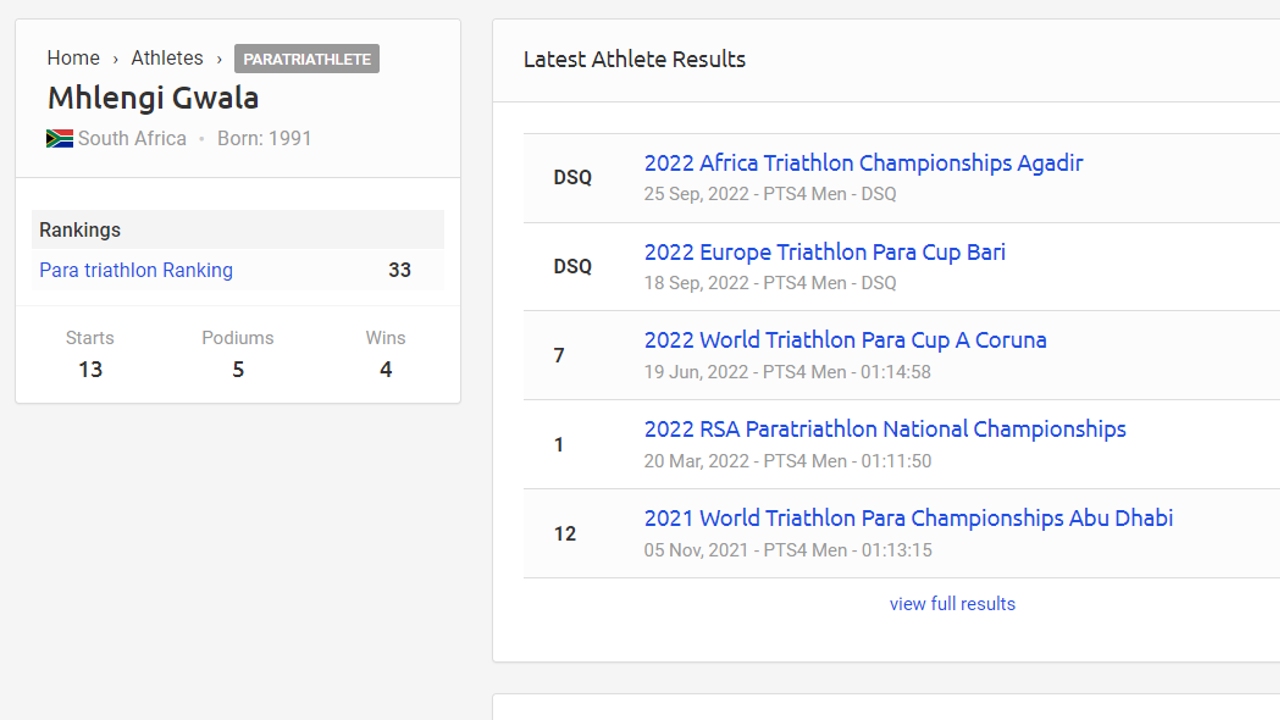 mhlengi gwala para triathlete revised results after sanction
