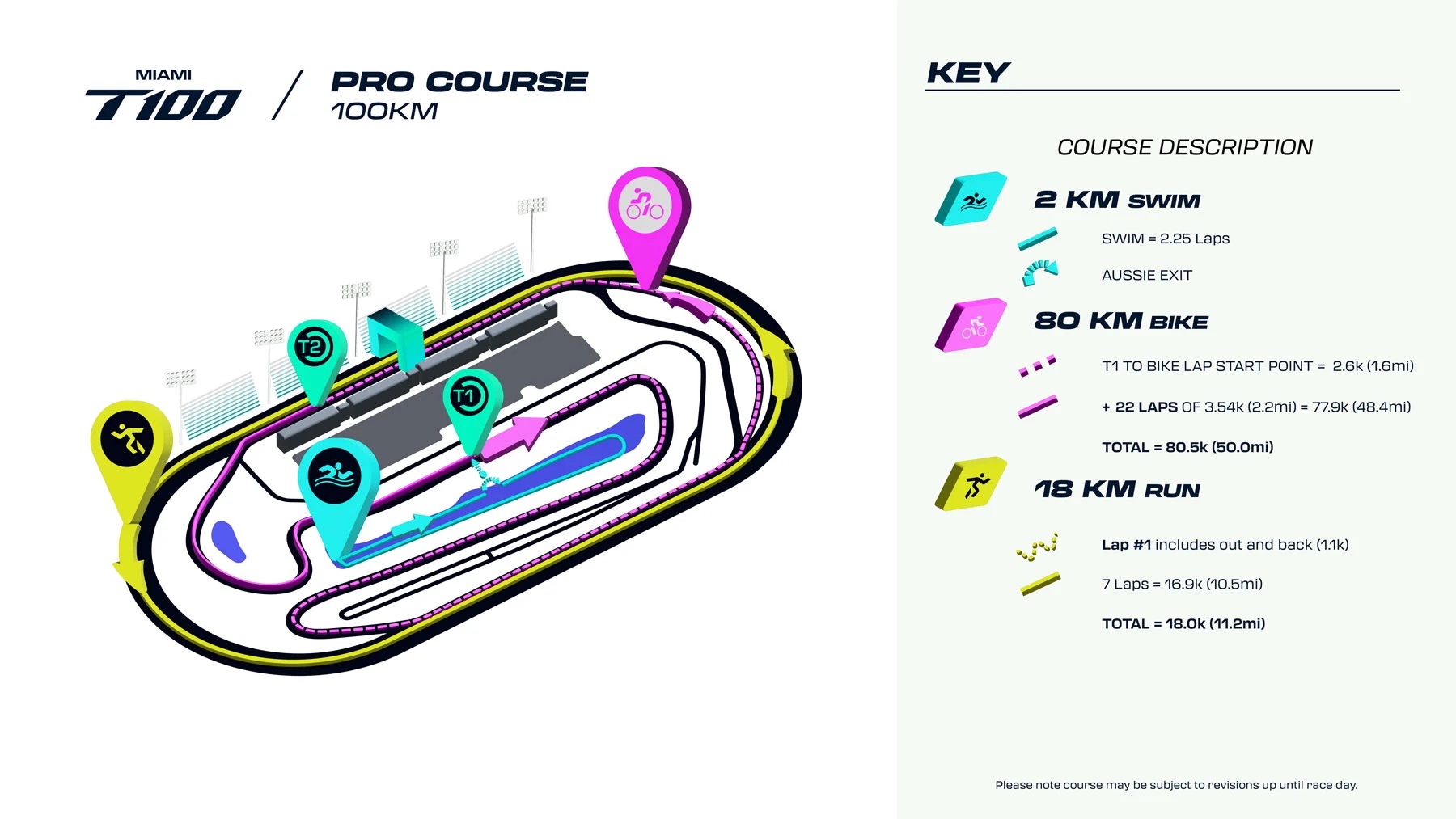 Full Course Map for the Miami T100.