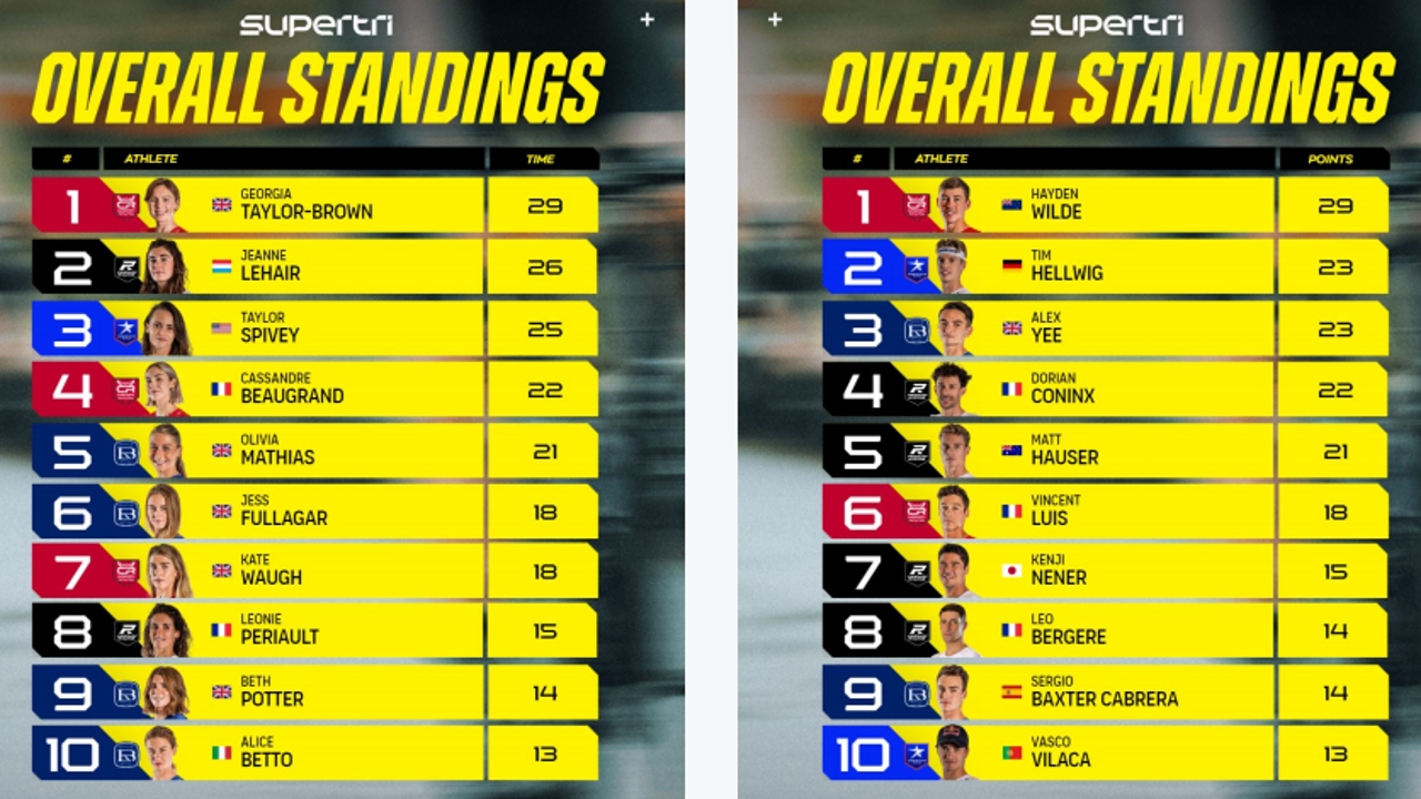 supertri standings ahead of London 2024